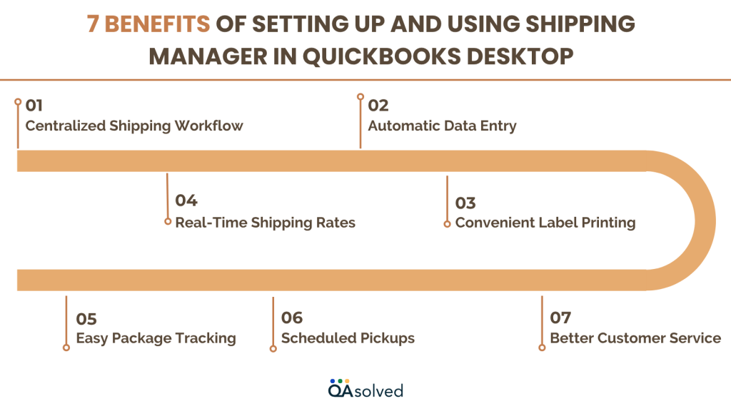 Benefits of Shipping Manager in QuickBooks Desktop