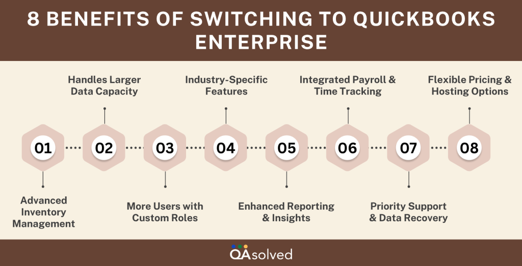 Benefits of Switching to QuickBooks Enterprise