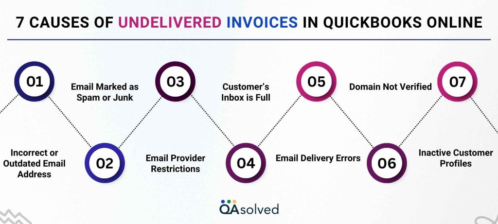 Causes of Undelivered Invoices in QuickBooks Online