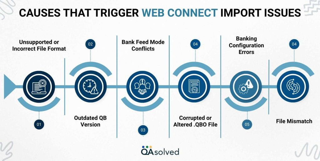 Causes of Web Connect Import Issues