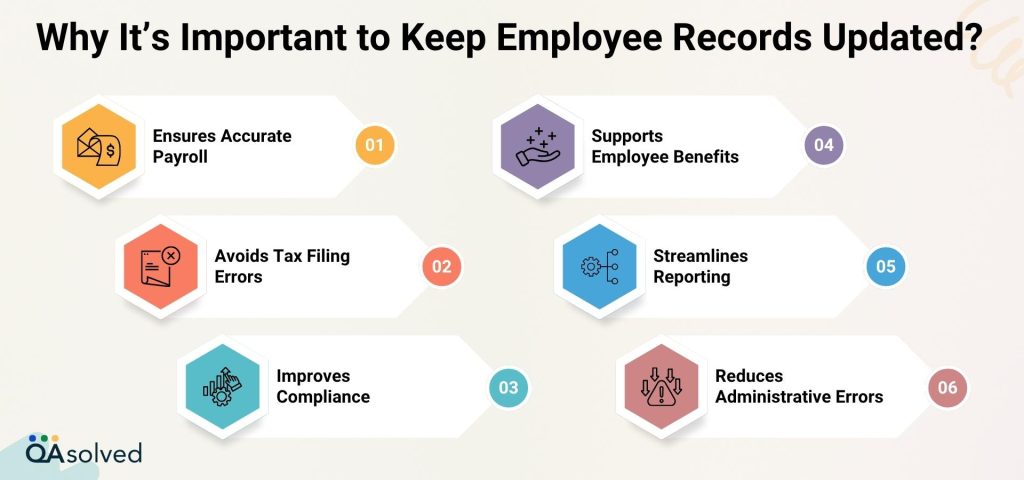 Importance of Updated Employee Records Updated