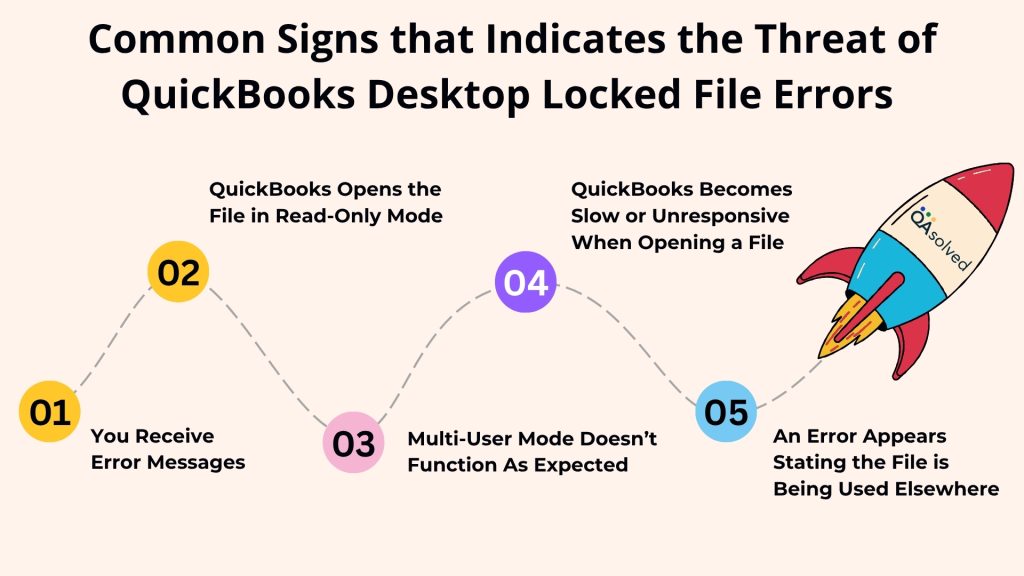 QuickBooks Desktop Locked File Errors Signs