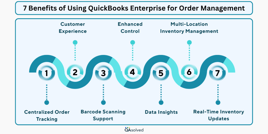QuickBooks Enterprise Order Management Benefits