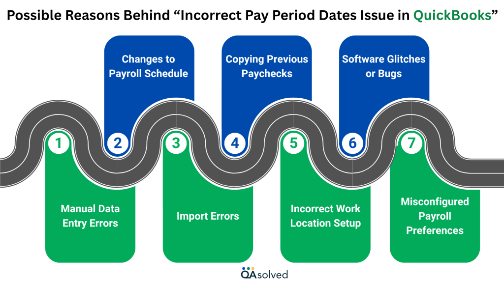 Reasons Behind Incorrect Pay Period Dates Issue in QuickBooks