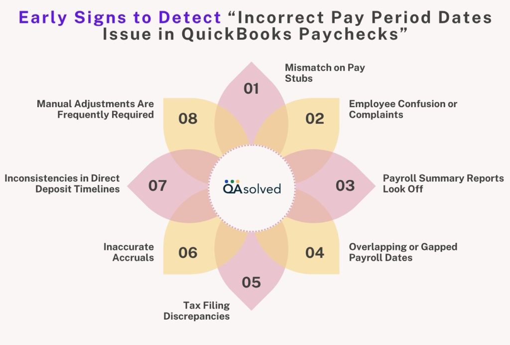Signs of Incorrect Pay Period Dates Issue in QuickBooks