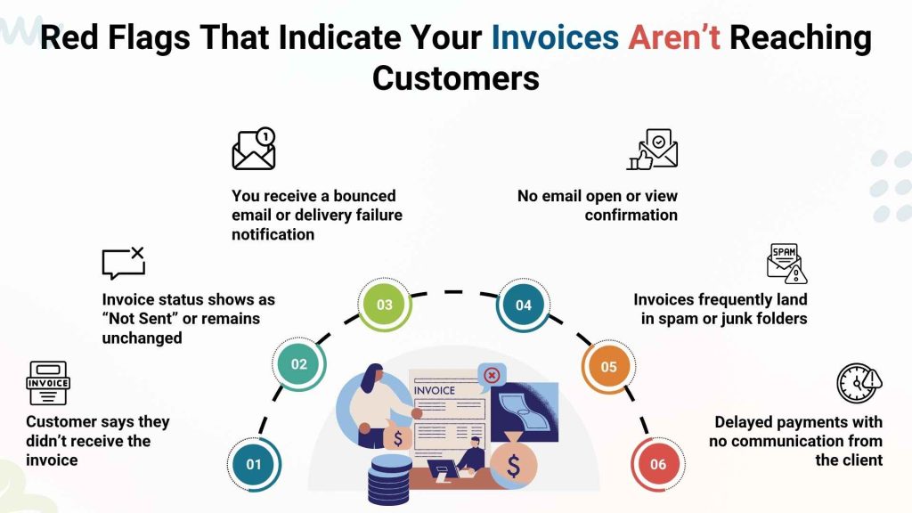 Signs That Indicate Invoices Aren’t Reaching Customers