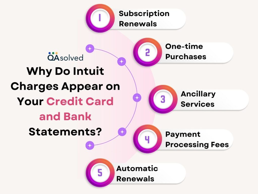 Why Do Intuit Charges Appear on Credit Card and Bank Statements