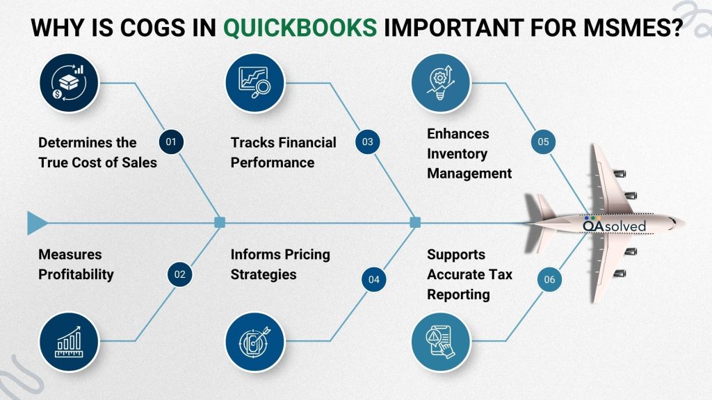 Why is COGS in QuickBooks Important for MSMEs?