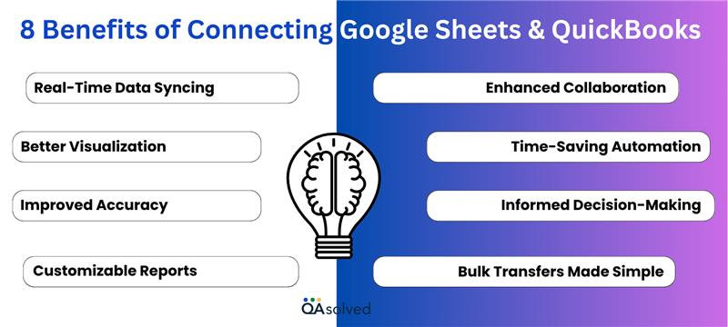 Benefits of Connecting QuickBooks and Google Sheets