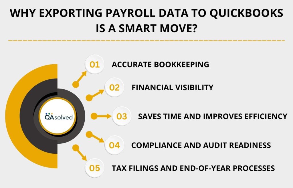 Benefits of Exporting Payroll Data to QuickBooks