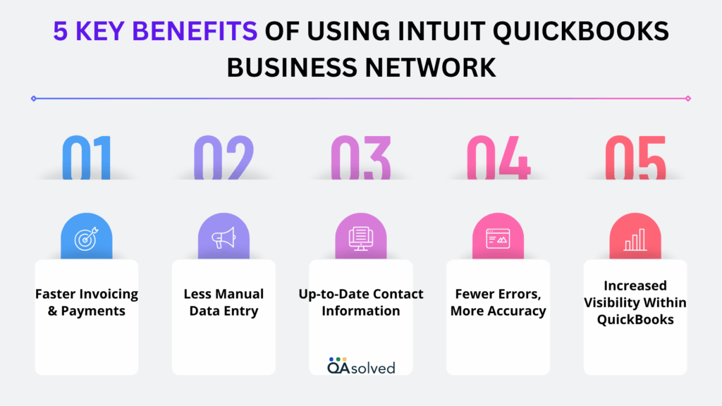 Benefits of Intuit QuickBooks Business Network