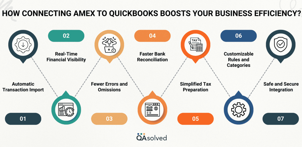Connect Amex to QuickBooks