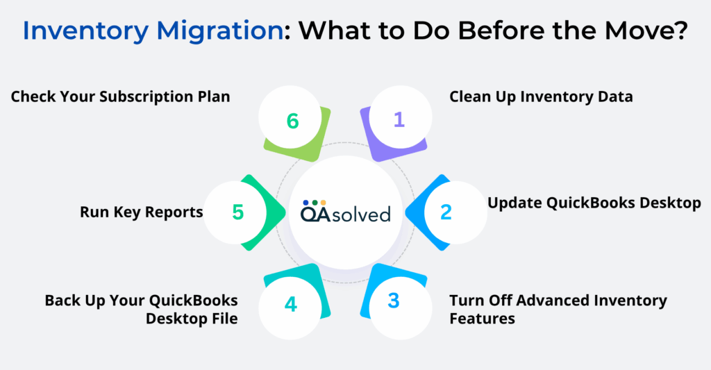 Inventory Migration in QuickBooks