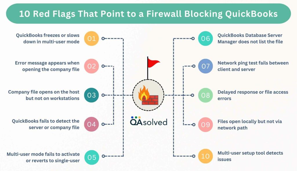 Red Flags That Point to Firewall Blocking QuickBooks