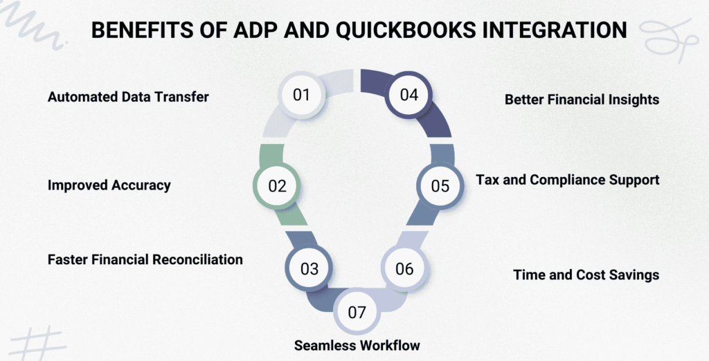 Benefits of ADP and QuickBooks Integration