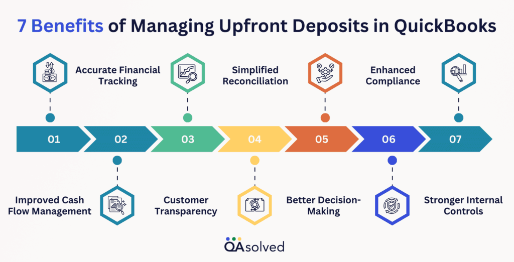 Benefits of Managing Upfront Deposits in QuickBooks