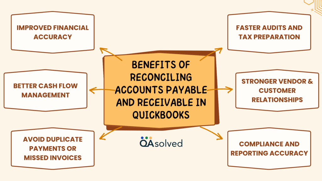 Benefits of Reconciling Accounts Payable and Receivable in QuickBooks