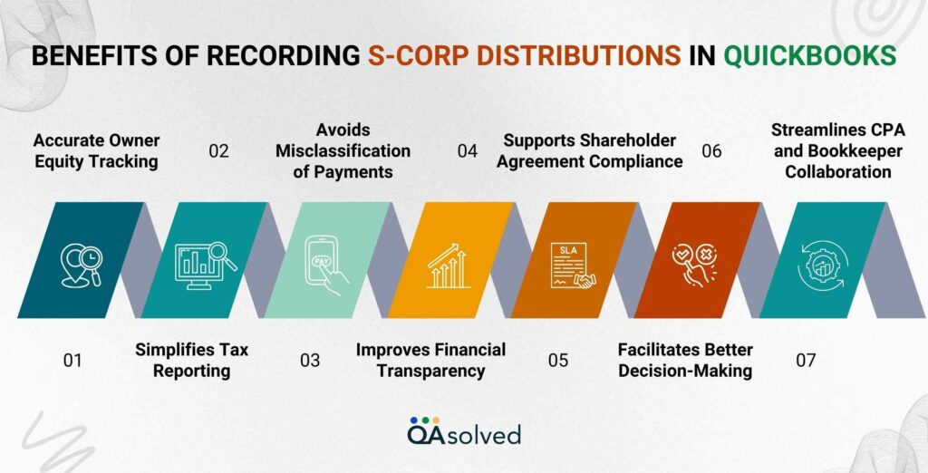 Benefits of Recording S-Corp Distributions in QuickBooks Benefits of Recording S-Corp Distributions in QuickBooks