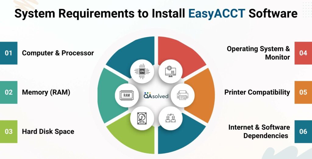 EasyACCT System Requirements