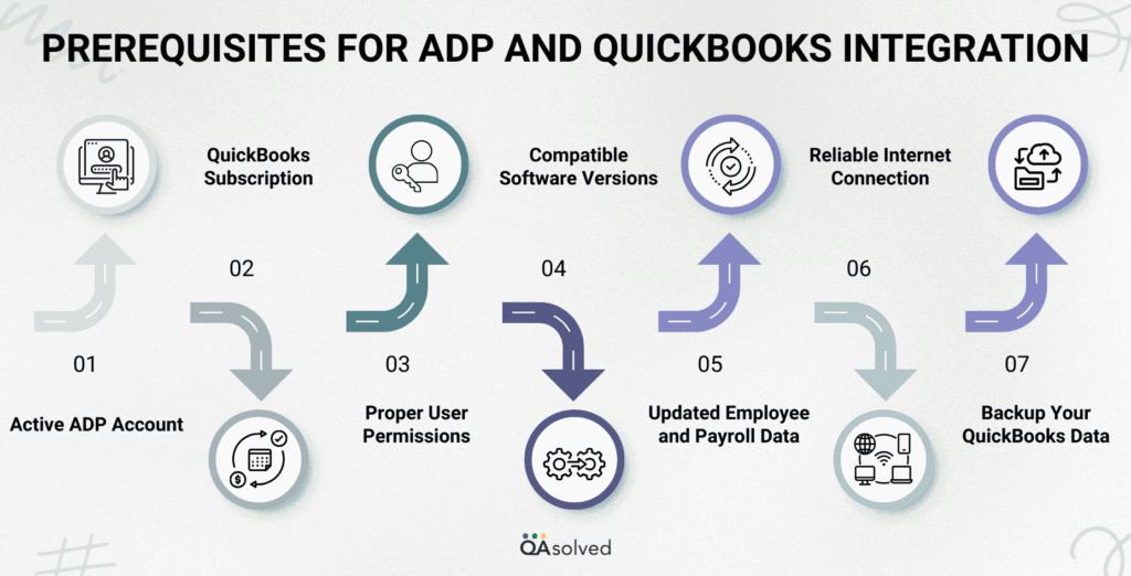Prerequisites for ADP and QuickBooks Integration