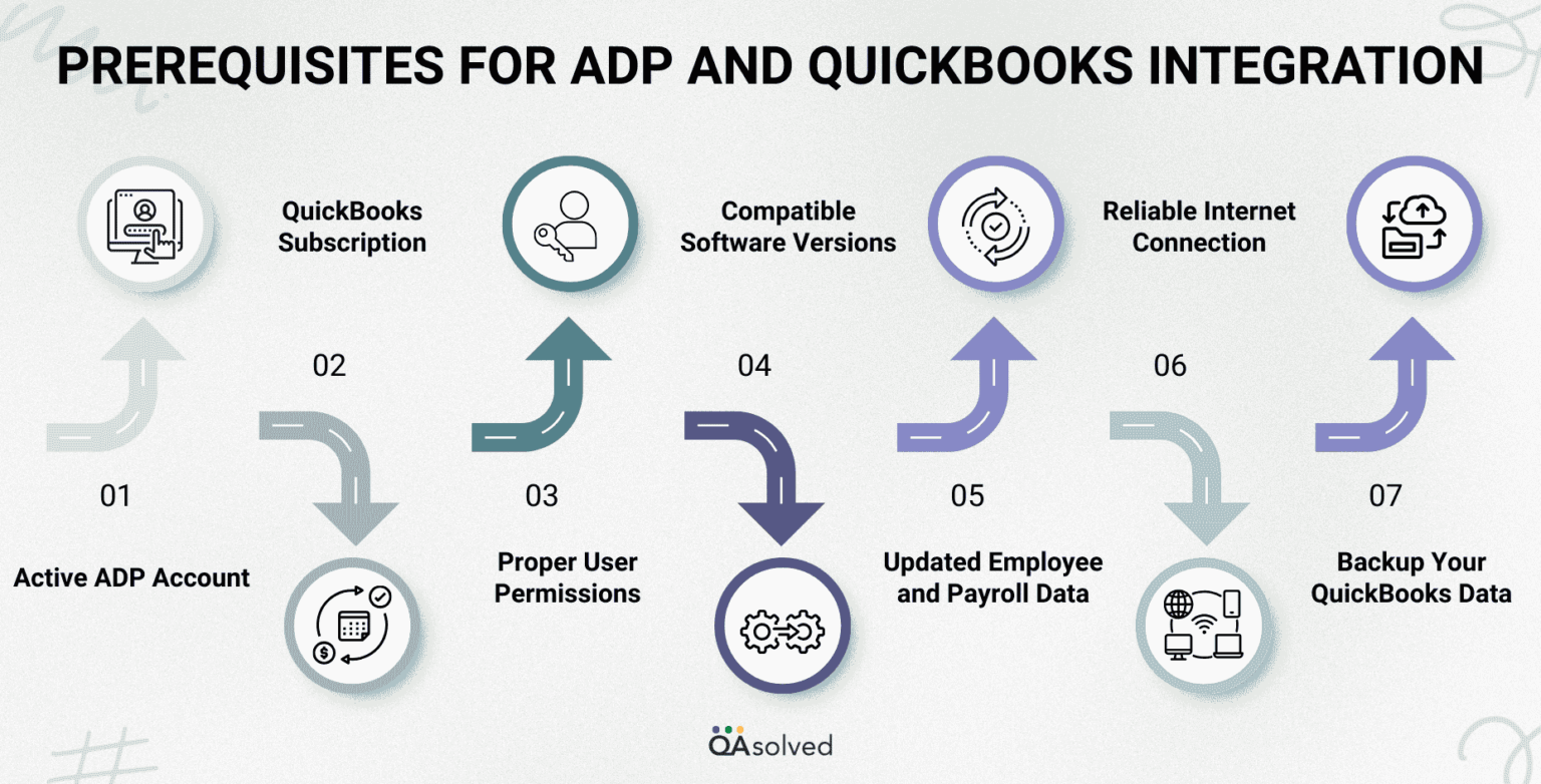 Integrate ADP Payroll with QuickBooks Online and Desktop