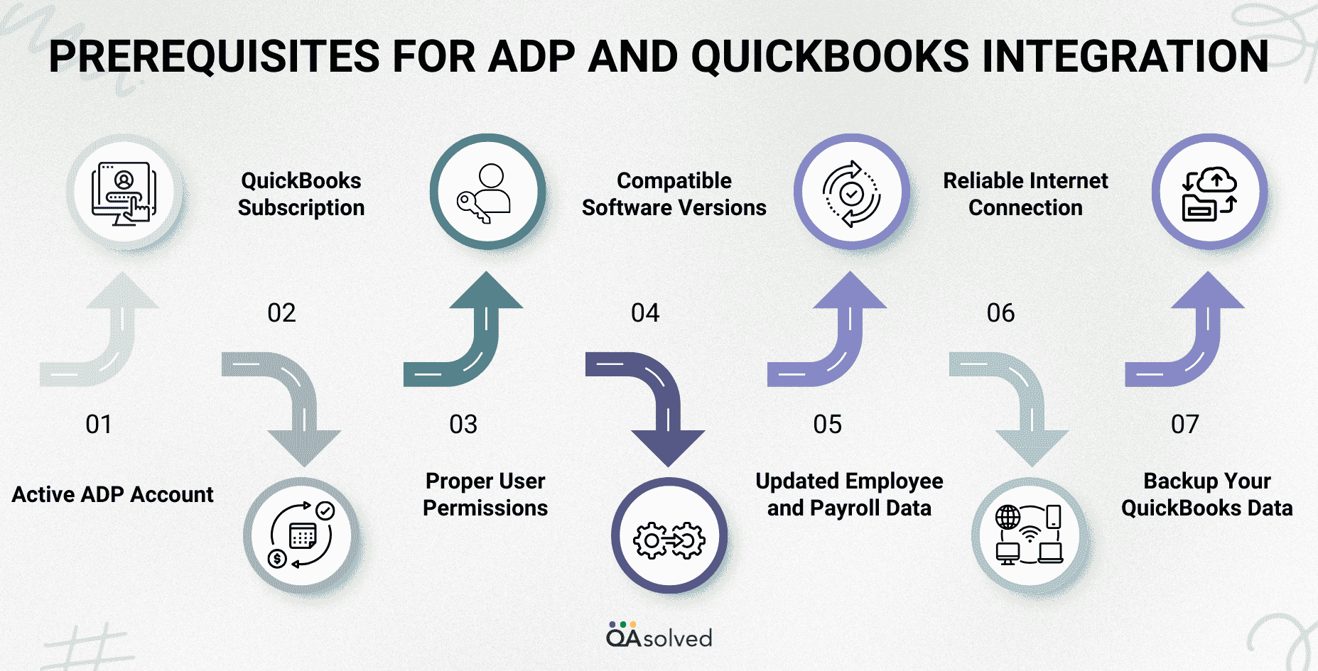 Integrate ADP Payroll with QuickBooks Online and Desktop