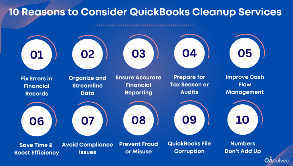 Reasons to Consider QuickBooks Cleanup Services