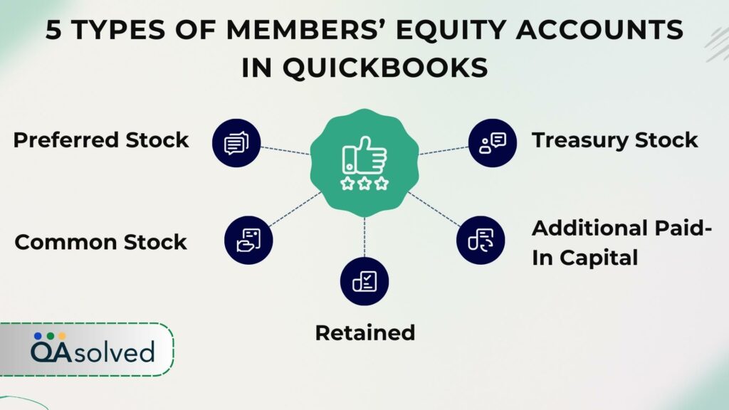 Types of Members’ Equity Accounts in QuickBooks