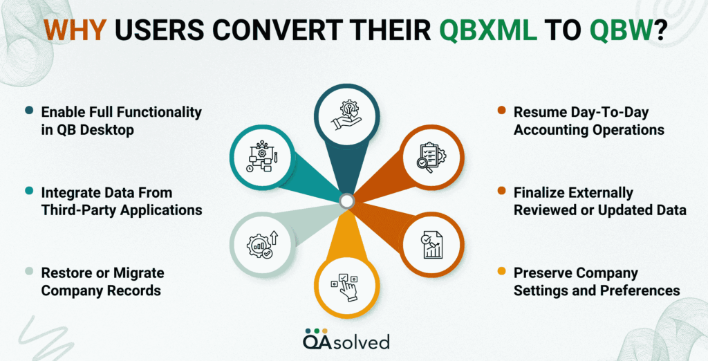 Why QuickBooks Users Convert QBXML to QBW?