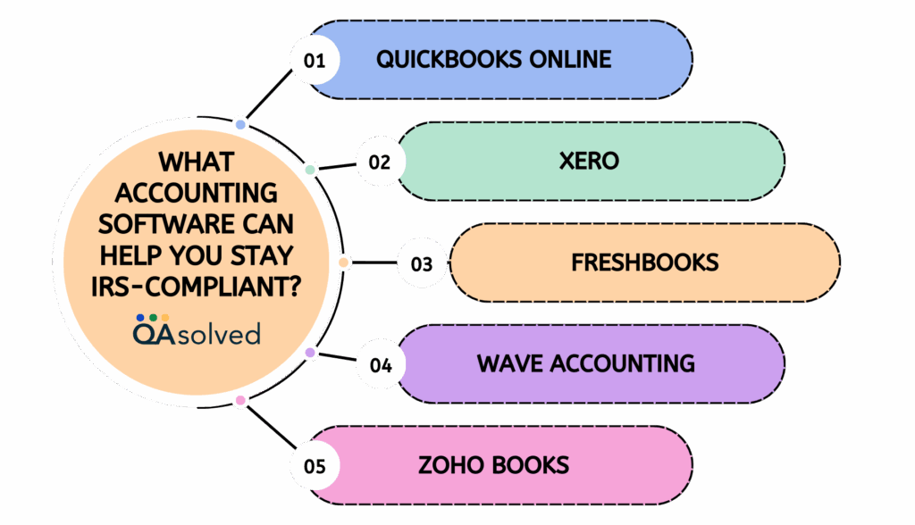 Accounting Software to Stay IRS-Compliant
