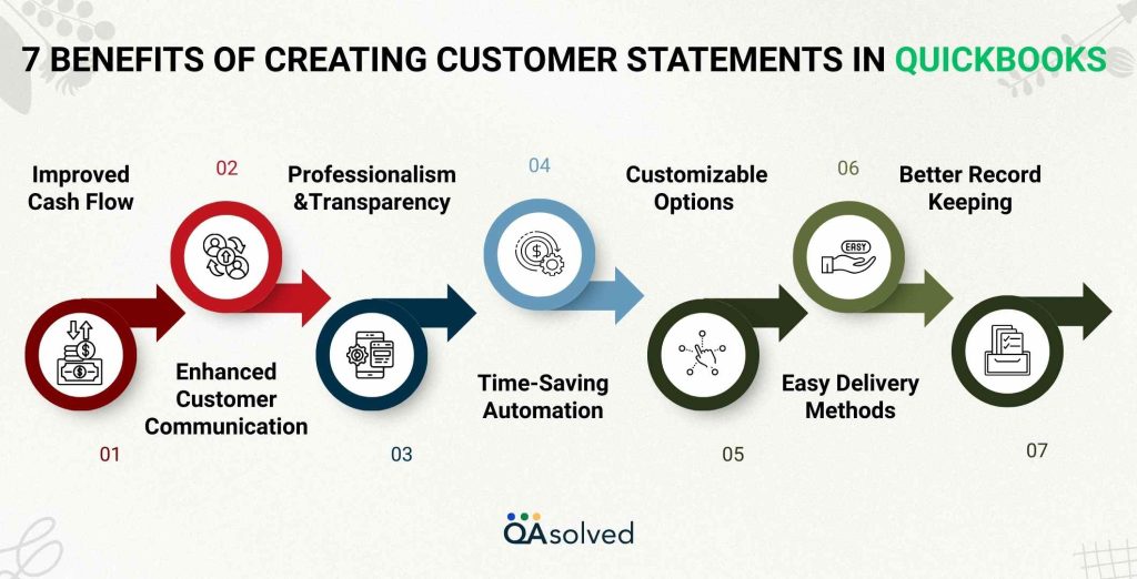 Benefits of Creating Customer Statements in QuickBooks