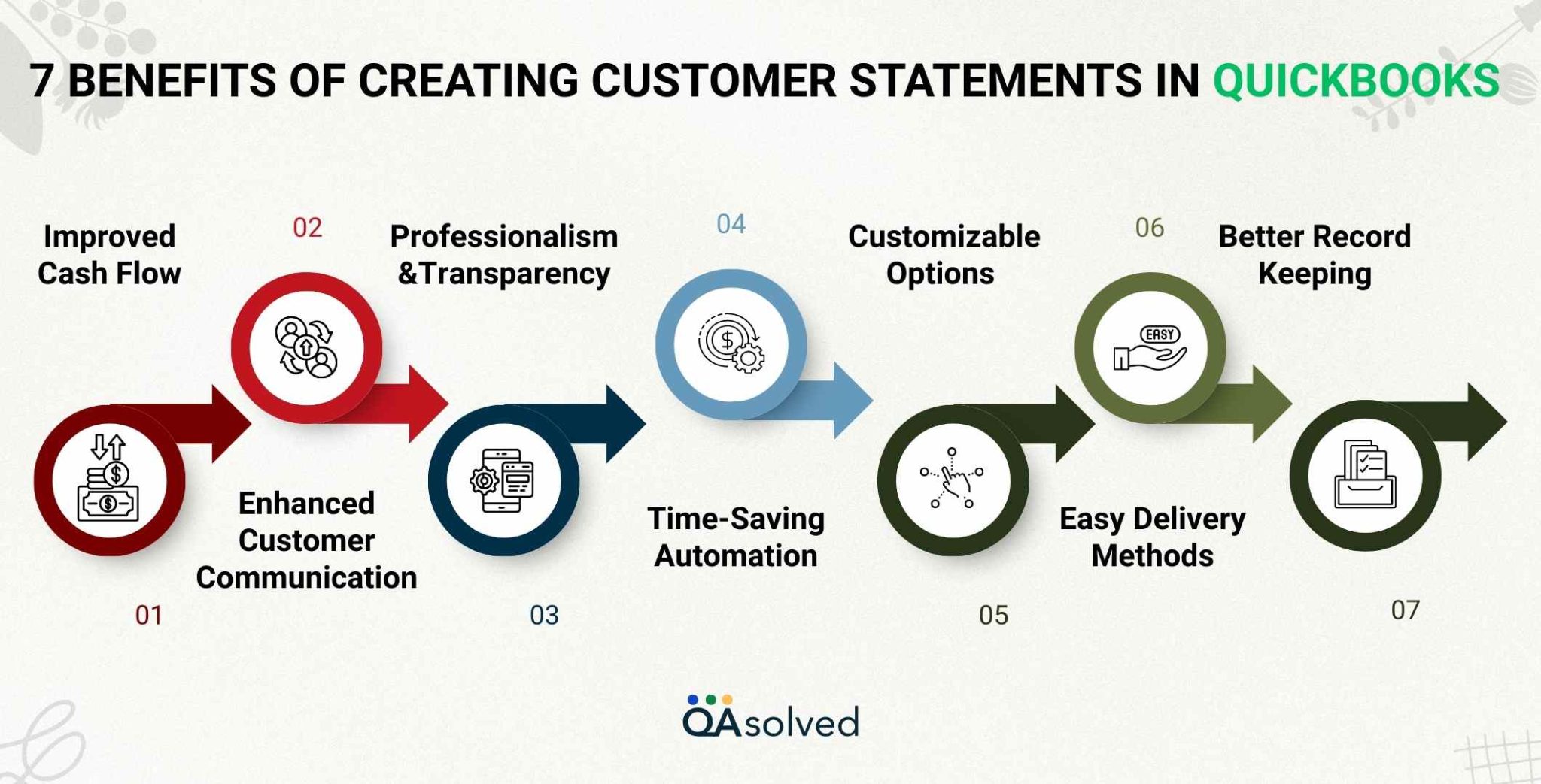 Create & Send Customer Statements in QuickBooks Online & Desktop
