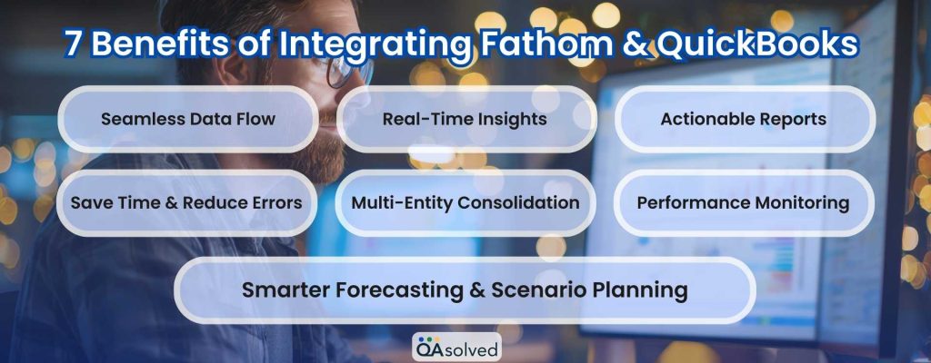 Benefits of Integrating Fathom and QuickBooks