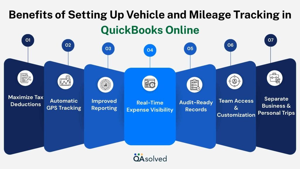 Benefits of Setting Up Vehicle and Mileage Tracking in QuickBooks Online