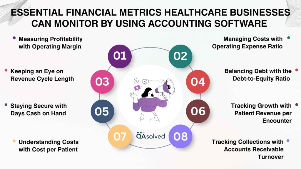 Financial Metrics Healthcare Businesses Can Monitor