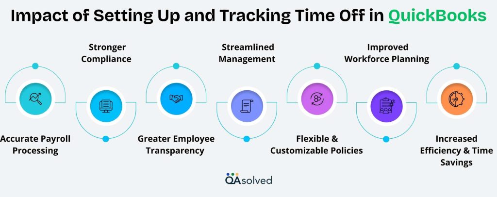 Impact of Setting Up and Tracking Time Off in QuickBooks Payroll
