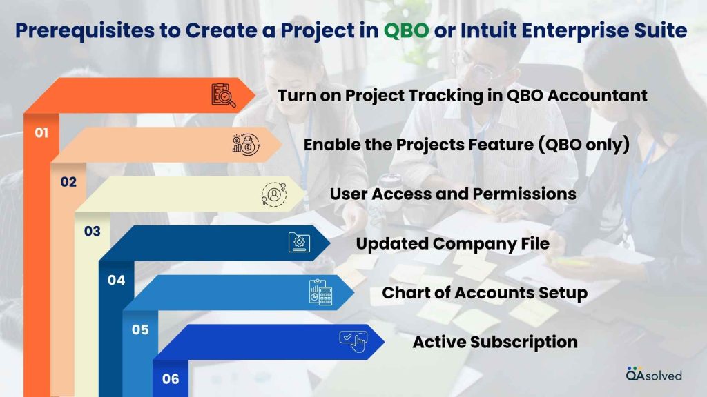 Prerequisites to Create a Project in QBO or Intuit Enterprise Suite