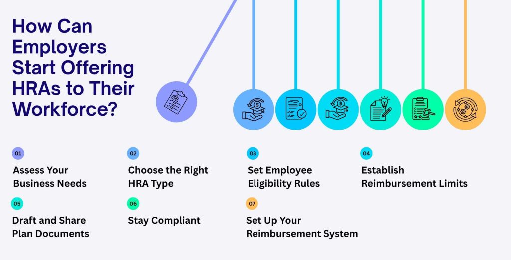 How Employers Can Start Offering HRAs