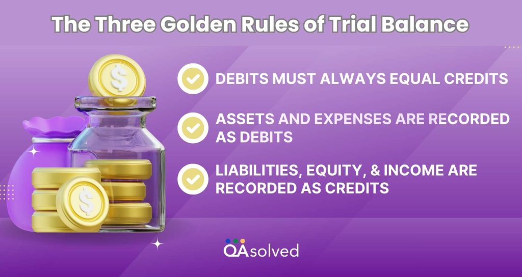 QuickBooks Trial Balance Rules 