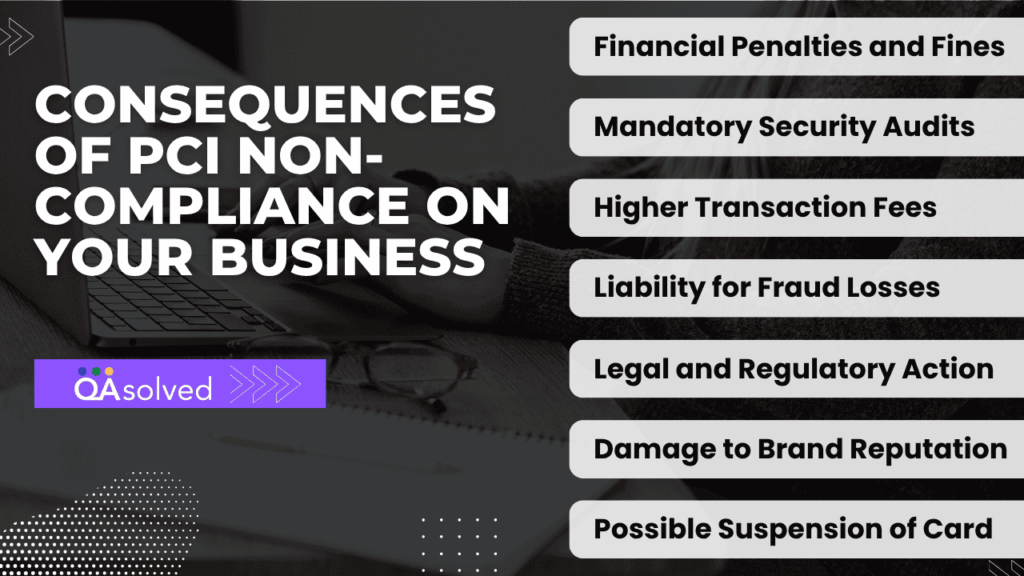 Consequences of PCI Non-Compliance