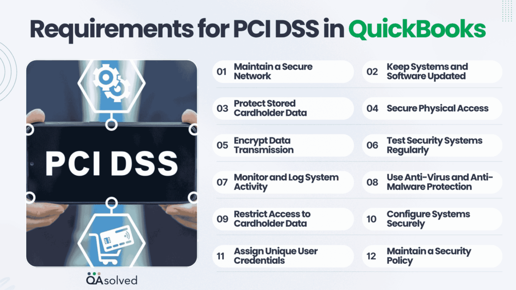 QuickBooks PCI DSS Compliance Requirements