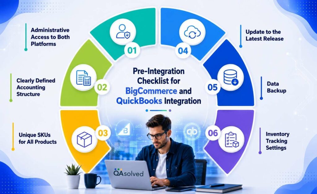 Checklist to Integrate BigCommerce with QuickBooks Online
