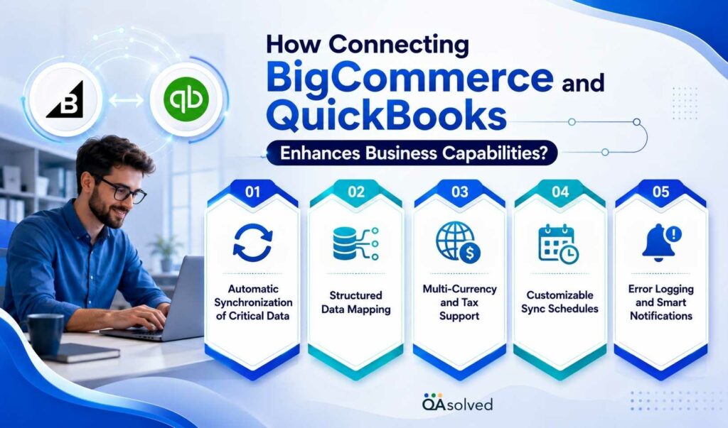 BigCommerce and QuickBooks Integration Benefits