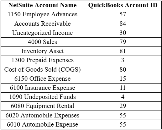 NetSuite Account Name with QuickBooks Account ID